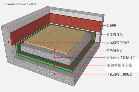 Electronic cross-linked shock absorber pad